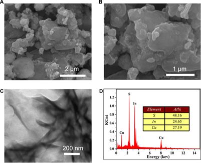 Synergistic Cr(VI) Reduction and Chloramphenicol Degradation by the Visible-Light-Induced Photocatalysis of CuInS2: Performance and Reaction Mechanism